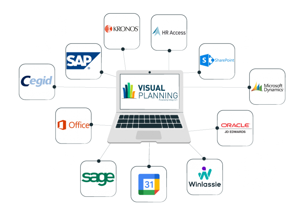 Integration between different software is possible with Visual Planning!
