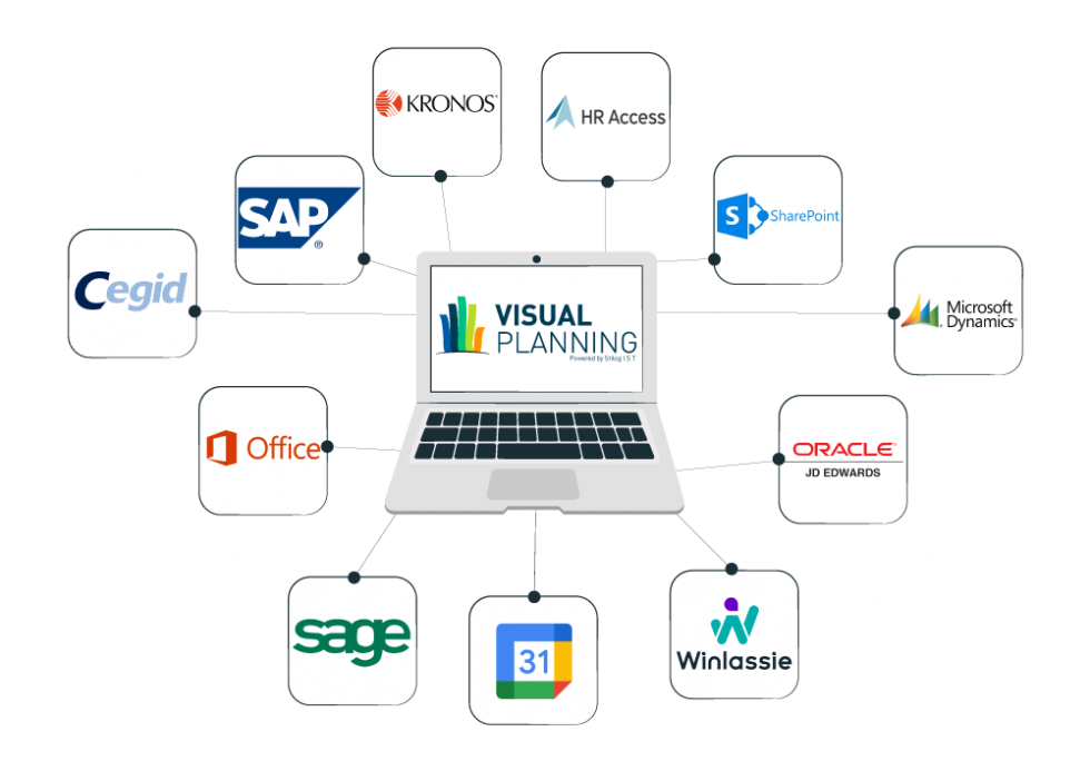 Para una mayor fluidez y productividad, integre Visual Planning con su otro software de gestión.